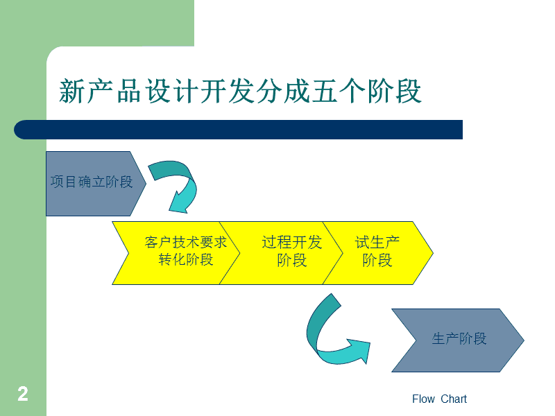 汽車部件新產(chǎn)品開發(fā)流程與關(guān)鍵技術(shù)咨詢