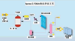 生物丁醇技術(shù)開發(fā)進(jìn)展與轉(zhuǎn)讓模式分析