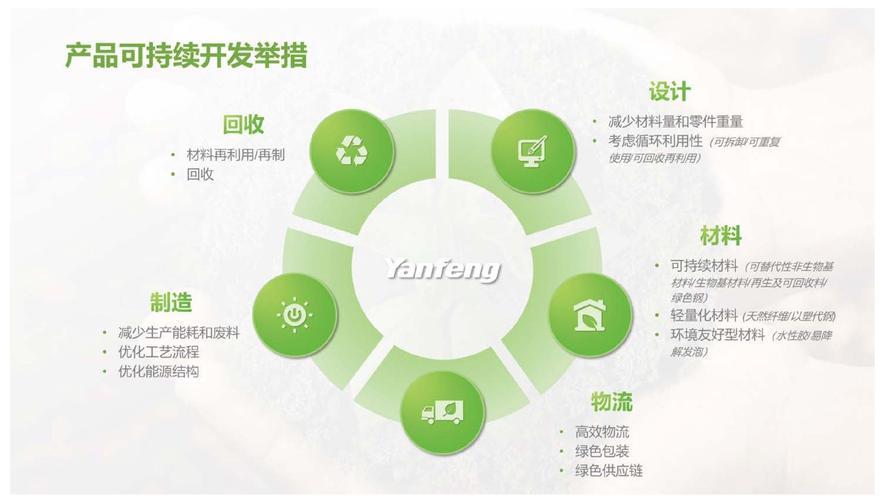 延鋒可持續(xù)產(chǎn)品生命周期中的技術(shù)轉(zhuǎn)讓 從全球布局到綠色智造