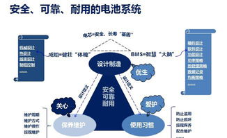 Catl工廠揭秘 如何打造最安全的電池